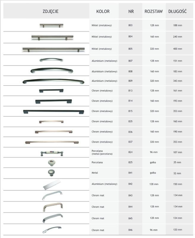 Kuchyňská linka ITALIA III